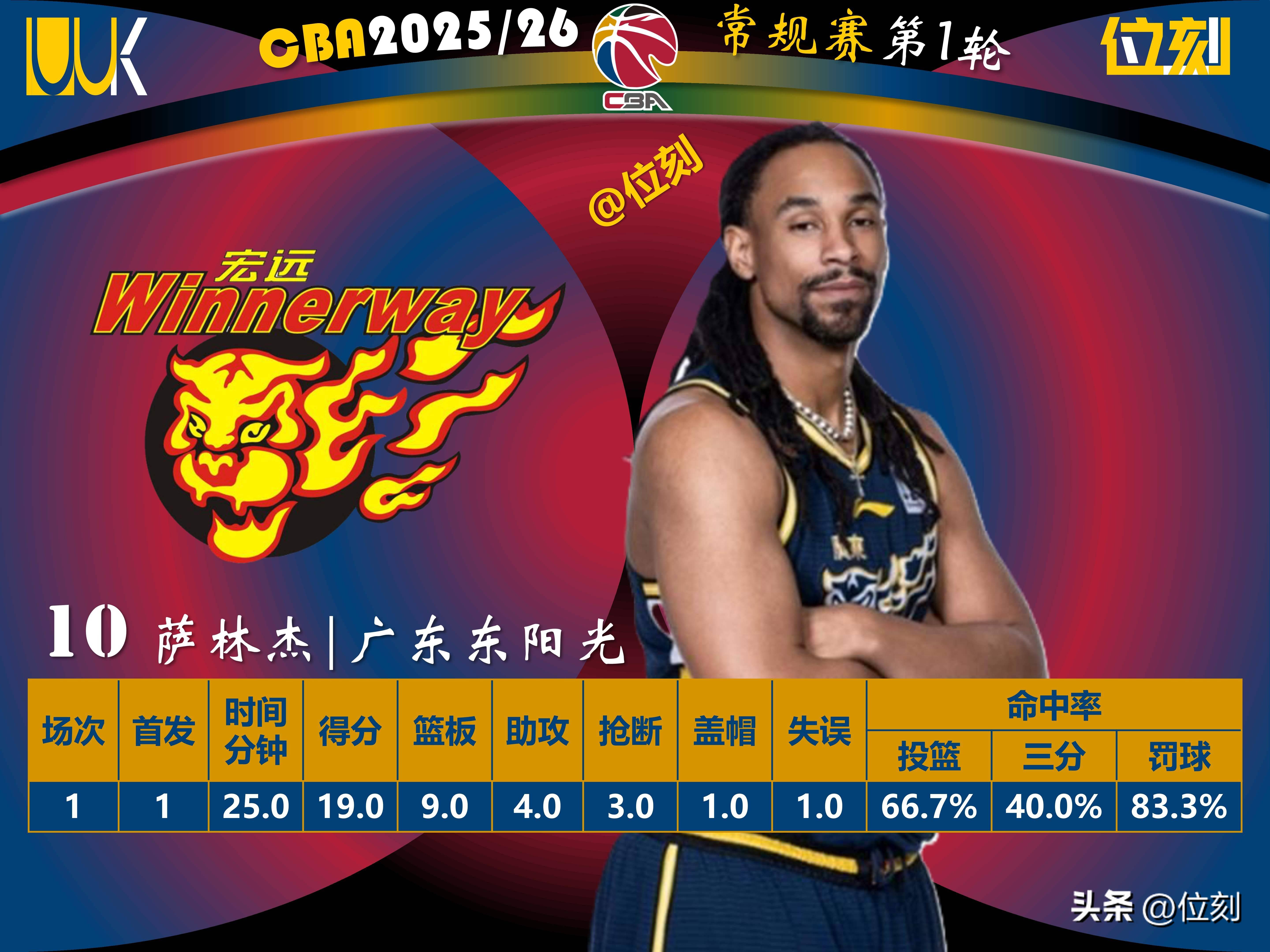 曼城扳平良机备战CBA季后赛今晨菲尼克斯太阳备战荷甲，网友：转会期布莱顿调整名单以备西甲